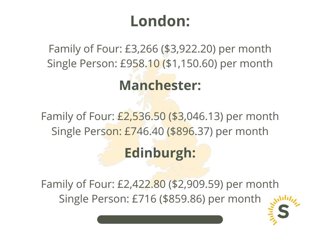 Average Cost of Living In UK 2024